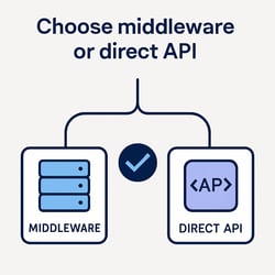Design Choose middleware or direct API-1 Design Choose middleware or direct API-1